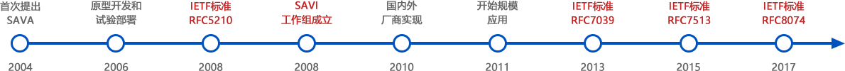 电竞投注平台