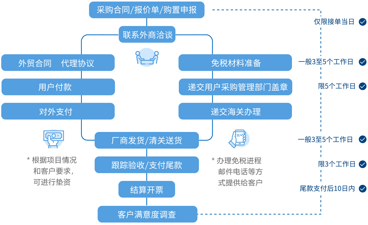 电竞投注平台