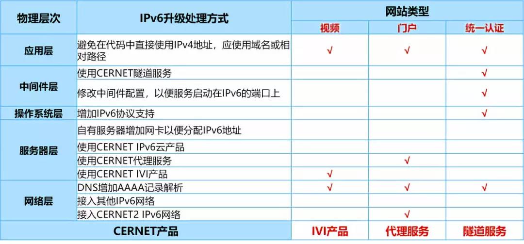 电竞投注平台