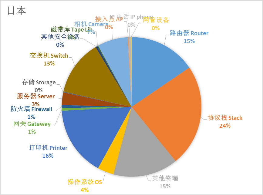 电竞投注平台