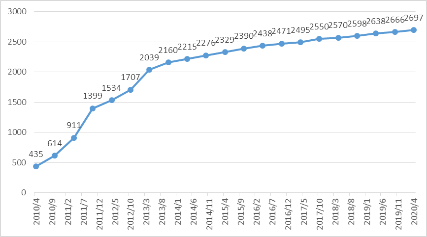 电竞投注平台