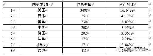 电竞投注平台