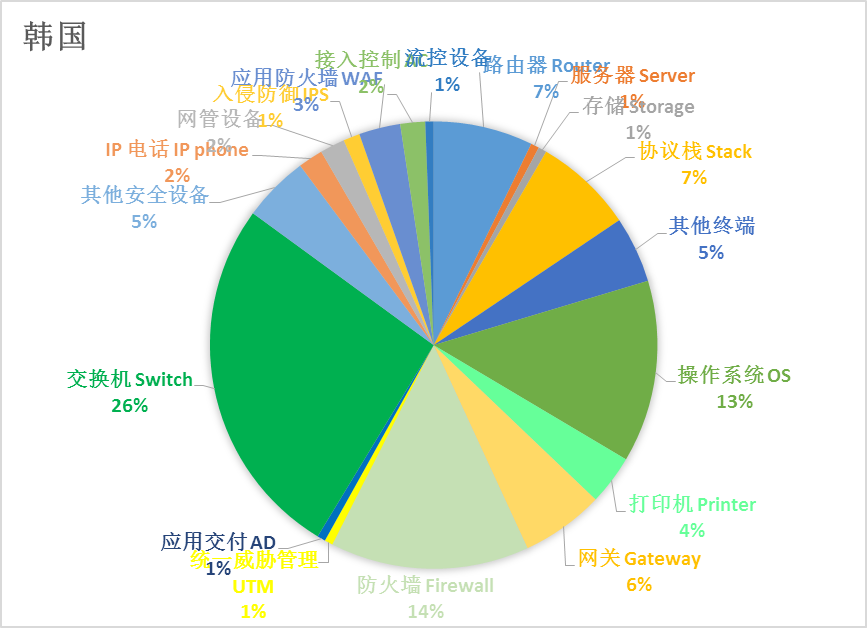电竞投注平台